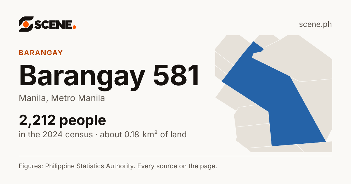 Barangay 581, Manila, barangay: 2,212 people in the 2024 census