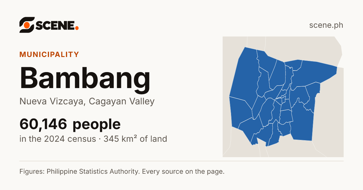 Bambang, Nueva Vizcaya, municipality: 60,146 people in the 2024 census