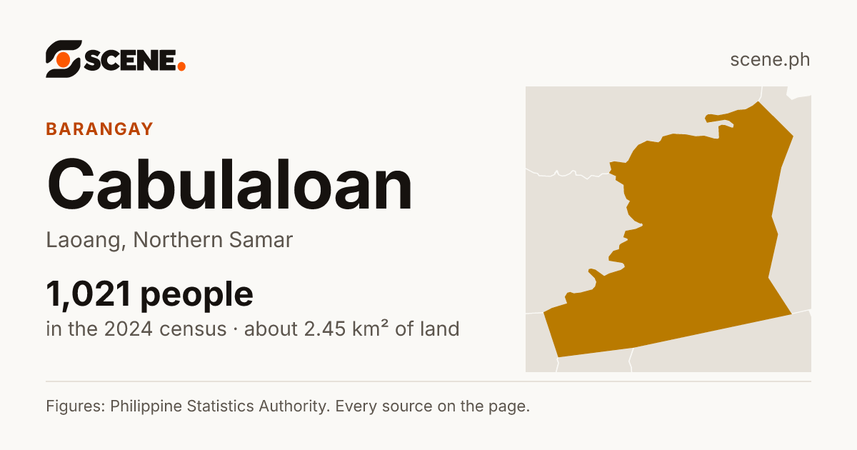 Cabulaloan, Laoang, barangay: 1,021 people in the 2024 census