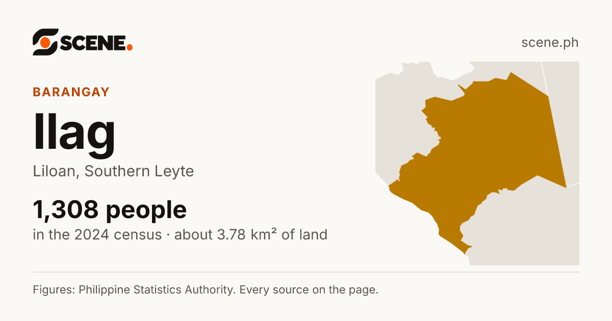 Ilag, Liloan, barangay: 1,308 people in the 2024 census