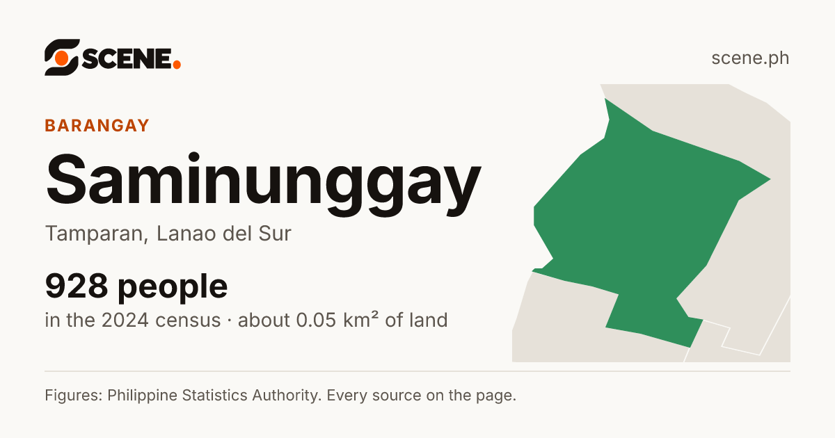 Saminunggay, Tamparan, barangay: 928 people in the 2024 census