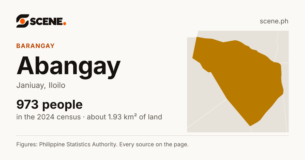 Abangay, Janiuay, barangay: 973 people in the 2024 census