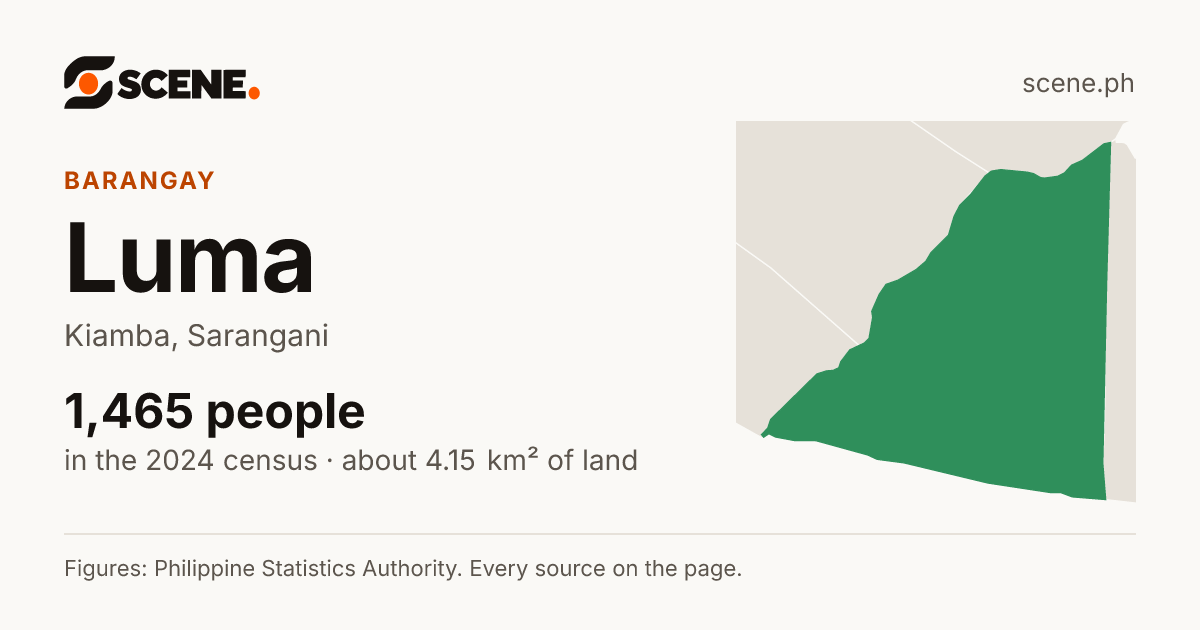Luma, Kiamba, barangay: 1,465 people in the 2024 census