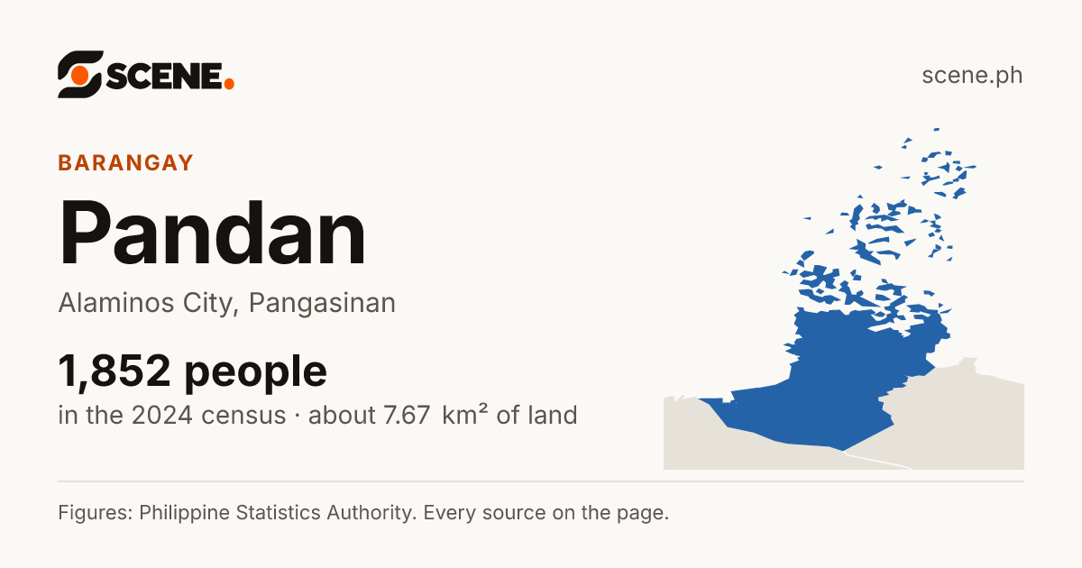 Pandan, Alaminos City, barangay: 1,852 people in the 2024 census
