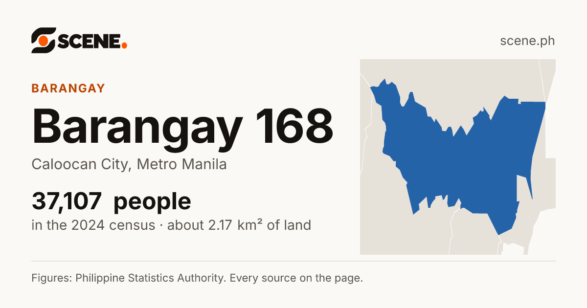 Barangay 168, Caloocan City, barangay: 37,107 people in the 2024 census