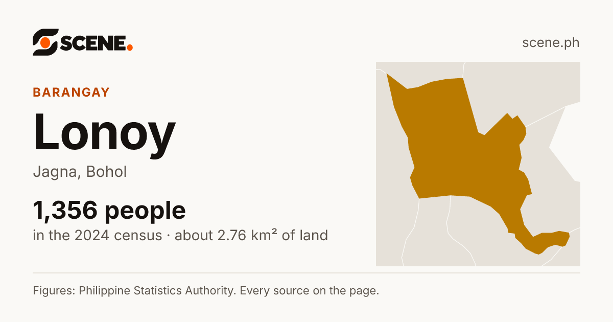 Lonoy, Jagna, barangay: 1,356 people in the 2024 census