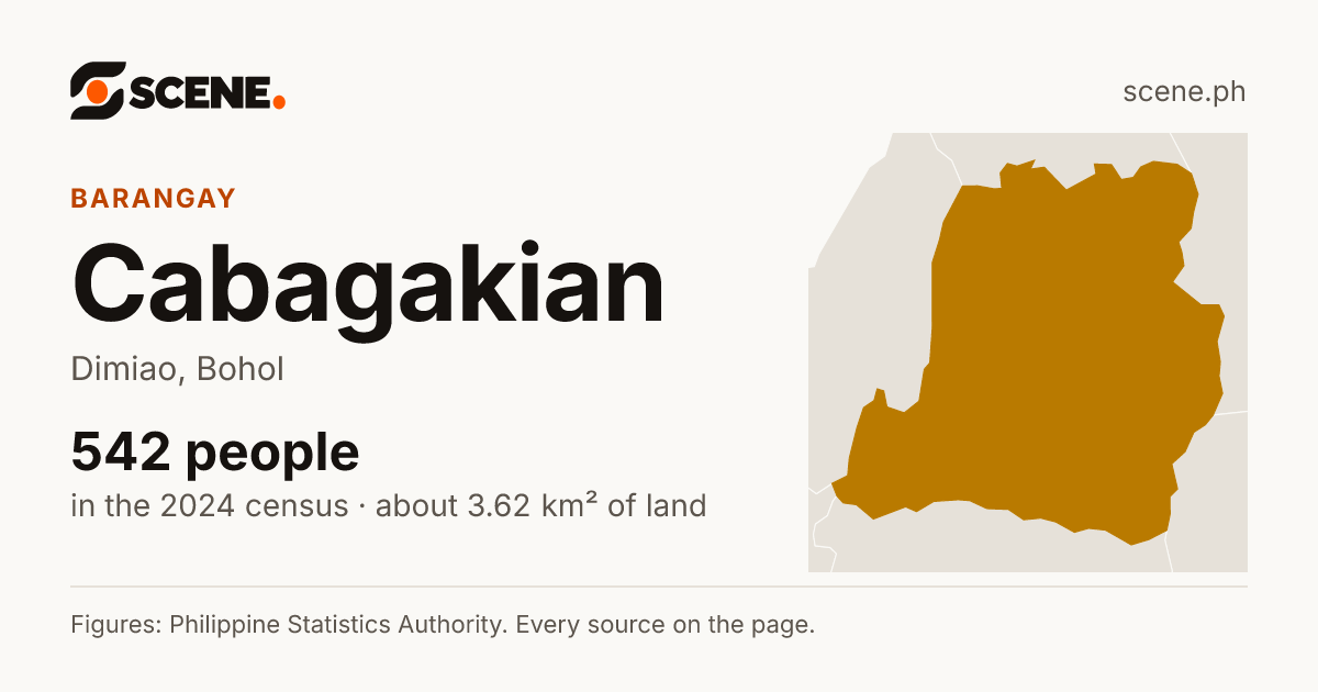 Cabagakian, Dimiao, barangay: 542 people in the 2024 census