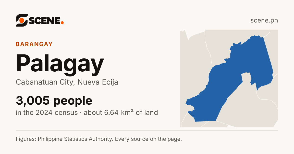 Palagay, Cabanatuan City, barangay: 3,005 people in the 2024 census