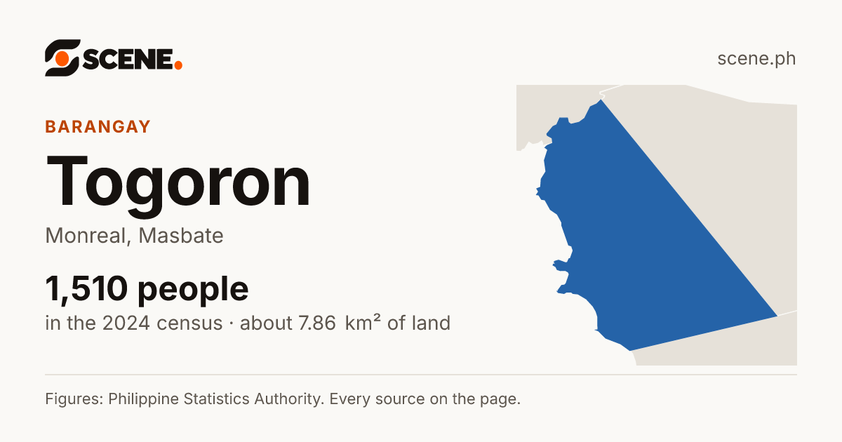 Togoron, Monreal, barangay: 1,510 people in the 2024 census