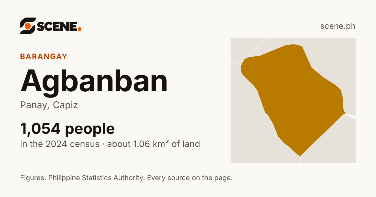 Agbanban, Panay, barangay: 1,054 people in the 2024 census