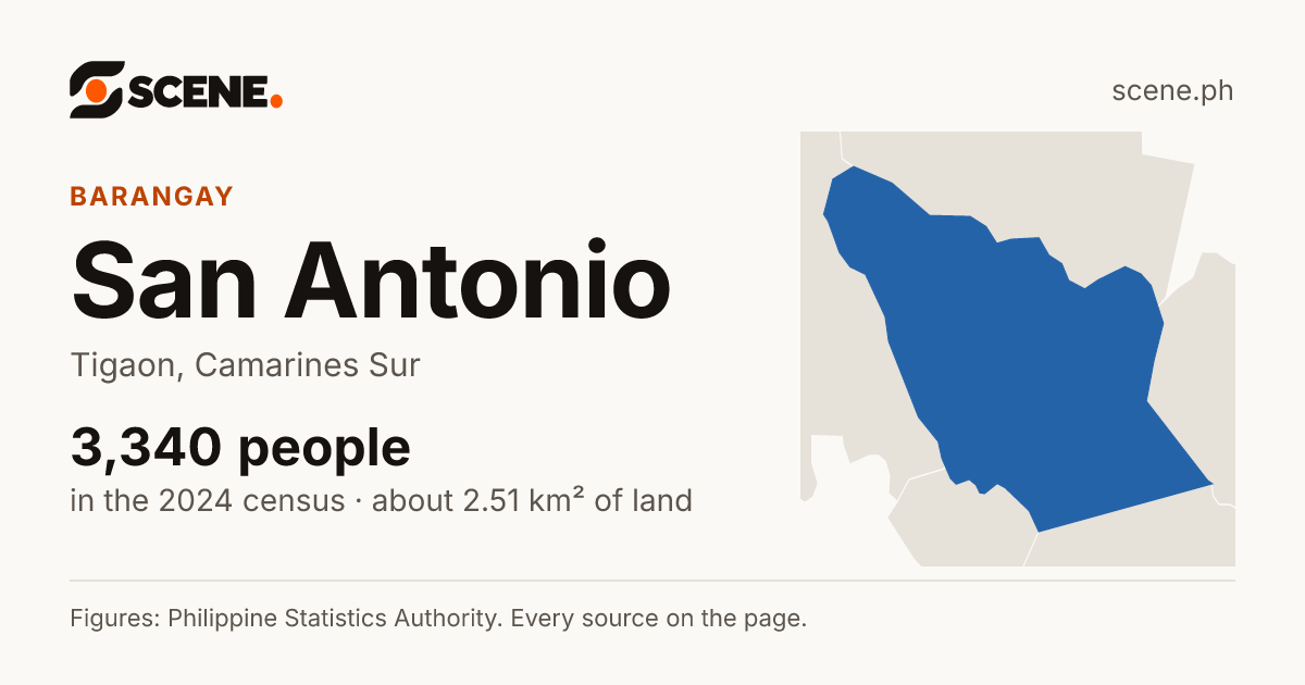 San Antonio, Tigaon, barangay: 3,340 people in the 2024 census