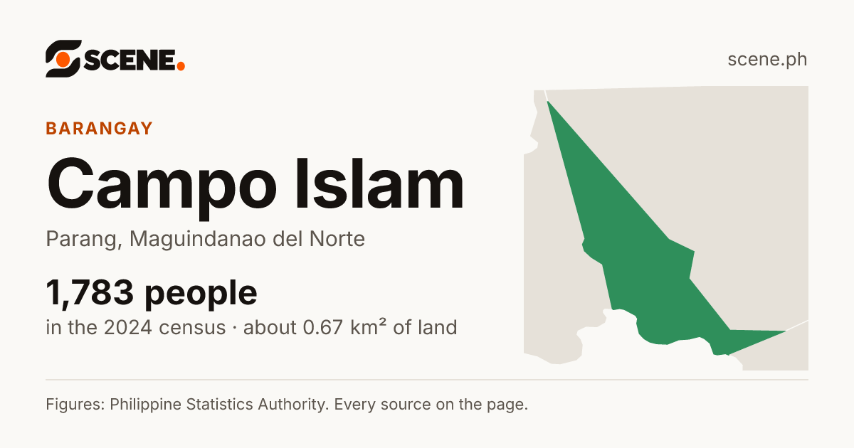 Campo Islam, Parang, barangay: 1,783 people in the 2024 census
