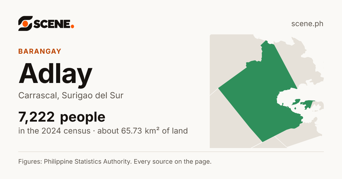 Adlay, Carrascal, barangay: 7,222 people in the 2024 census