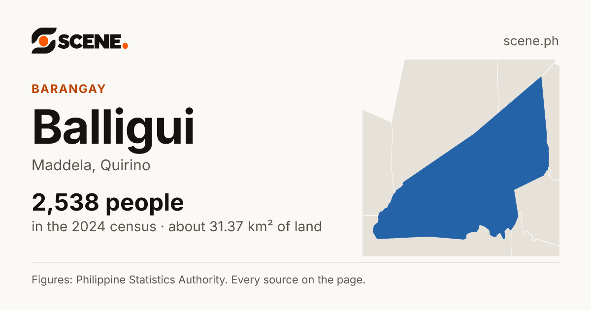 Balligui, Maddela, barangay: 2,538 people in the 2024 census