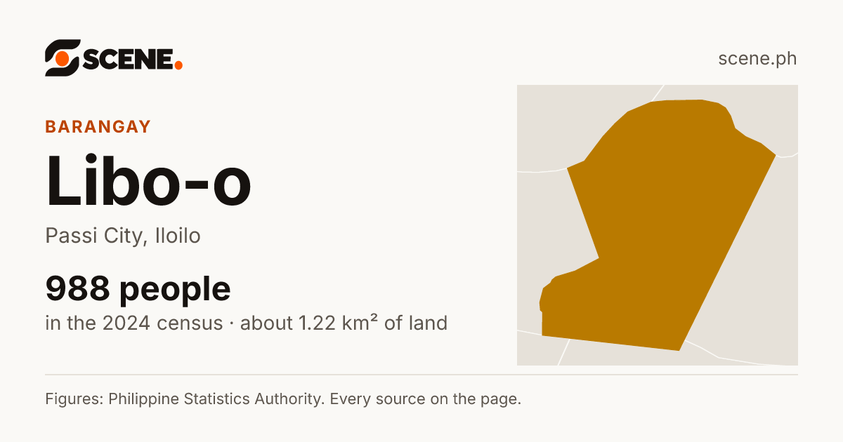 Libo-o, Passi City, barangay: 988 people in the 2024 census