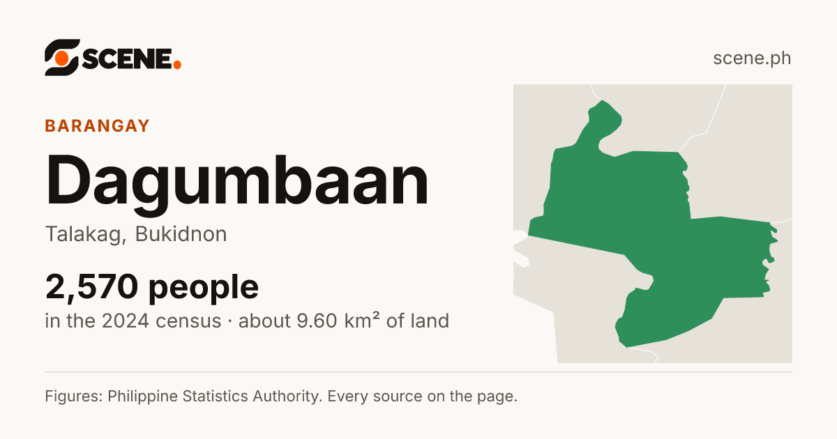 Dagumbaan, Talakag, barangay: 2,570 people in the 2024 census