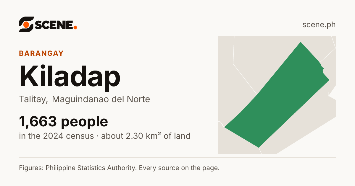 Kiladap, Talitay, barangay: 1,663 people in the 2024 census