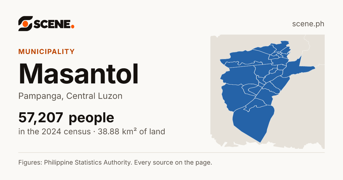 Masantol, Pampanga, municipality: 57,207 people in the 2024 census