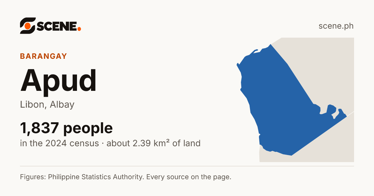 Apud, Libon, barangay: 1,837 people in the 2024 census