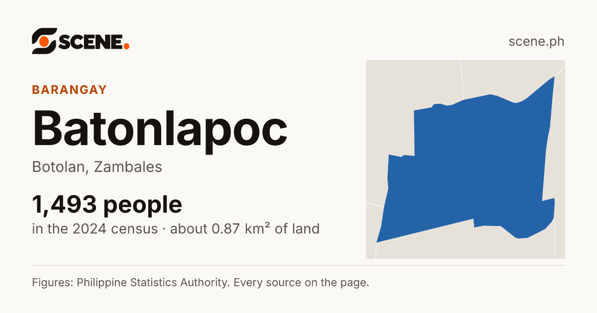 Batonlapoc, Botolan, barangay: 1,493 people in the 2024 census