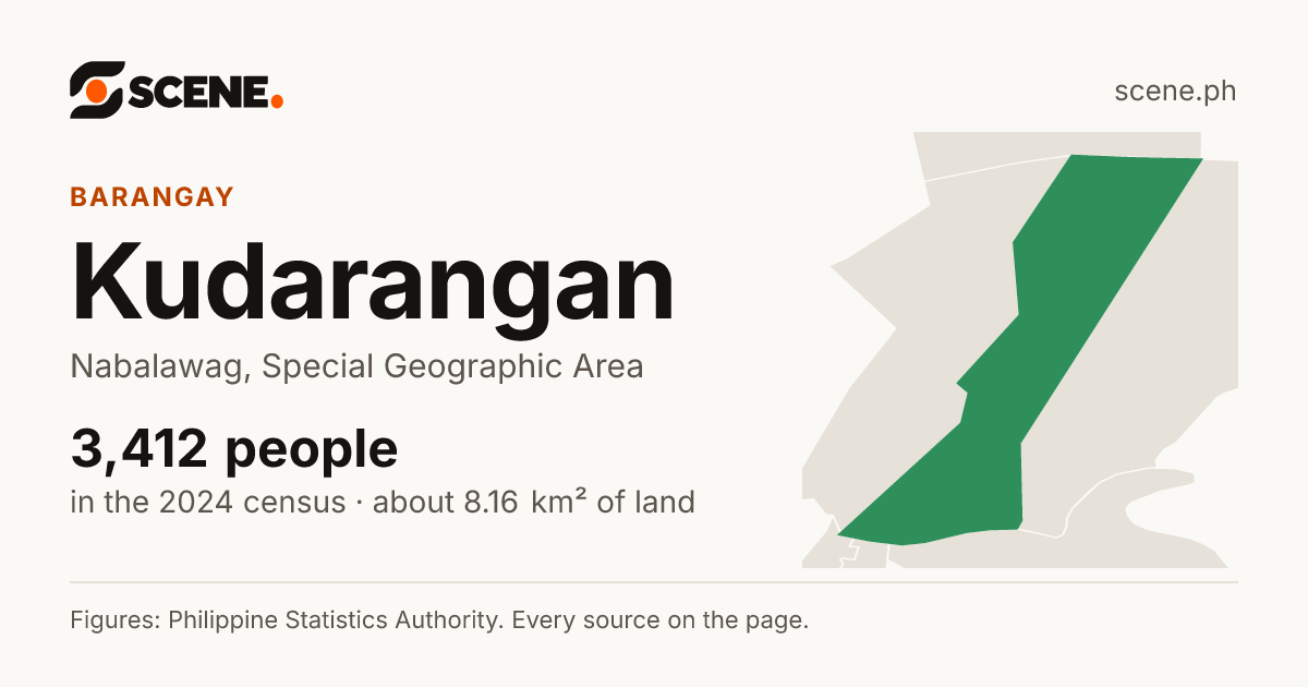 Kudarangan, Nabalawag, barangay: 3,412 people in the 2024 census