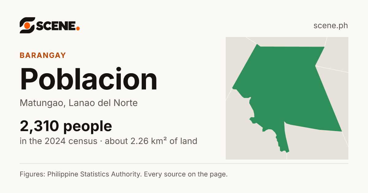 Poblacion, Matungao, barangay: 2,310 people in the 2024 census