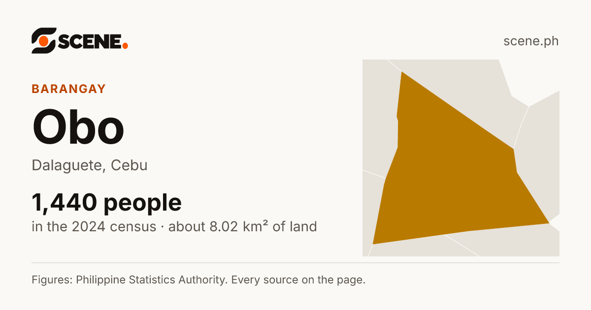 Obo, Dalaguete, barangay: 1,440 people in the 2024 census