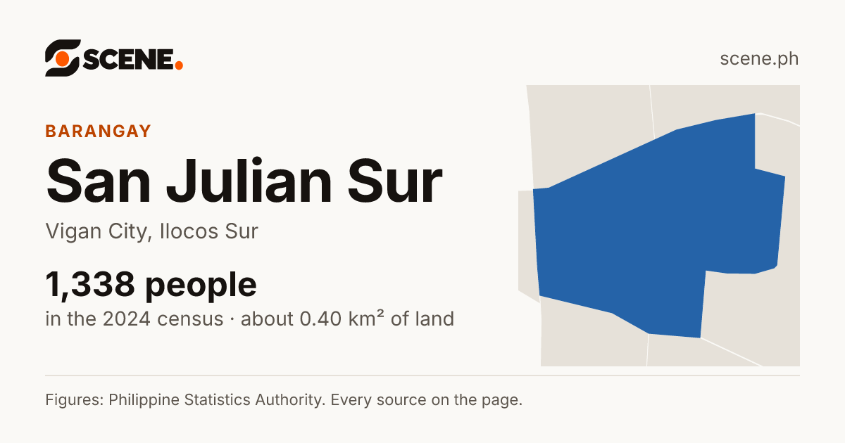 San Julian Sur, Vigan City, barangay: 1,338 people in the 2024 census