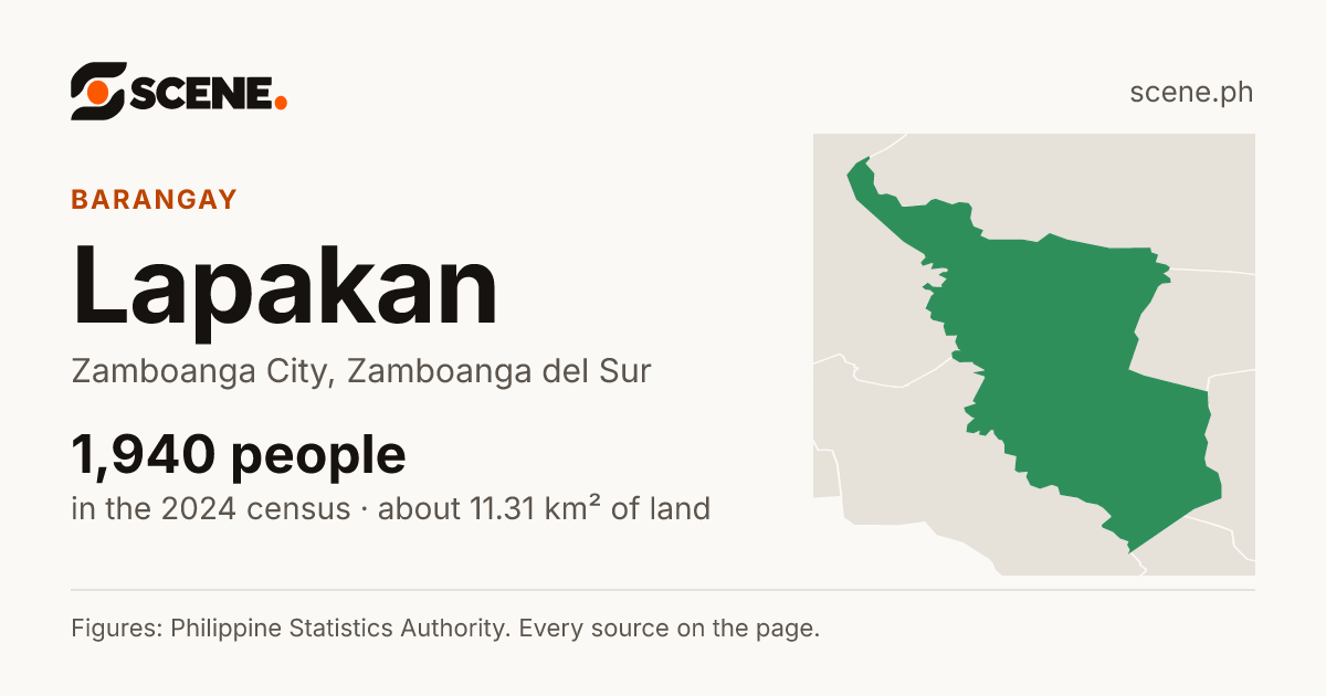 Lapakan, Zamboanga City, barangay: 1,940 people in the 2024 census