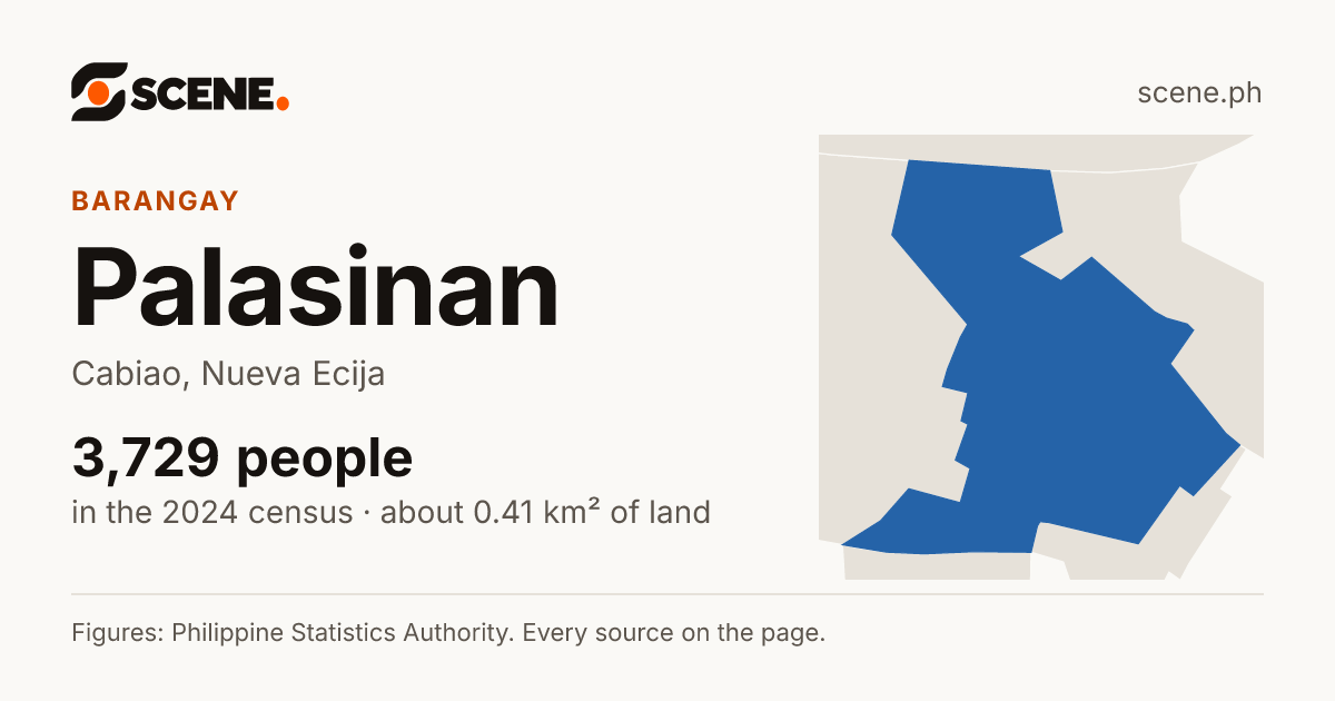 Palasinan, Cabiao, barangay: 3,729 people in the 2024 census