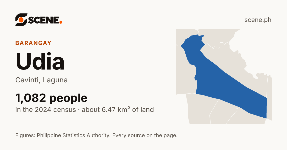 Udia, Cavinti, barangay: 1,082 people in the 2024 census