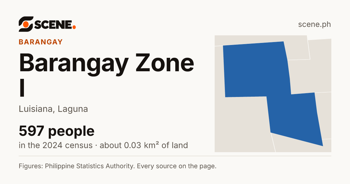 Barangay Zone I, Luisiana, barangay: 597 people in the 2024 census