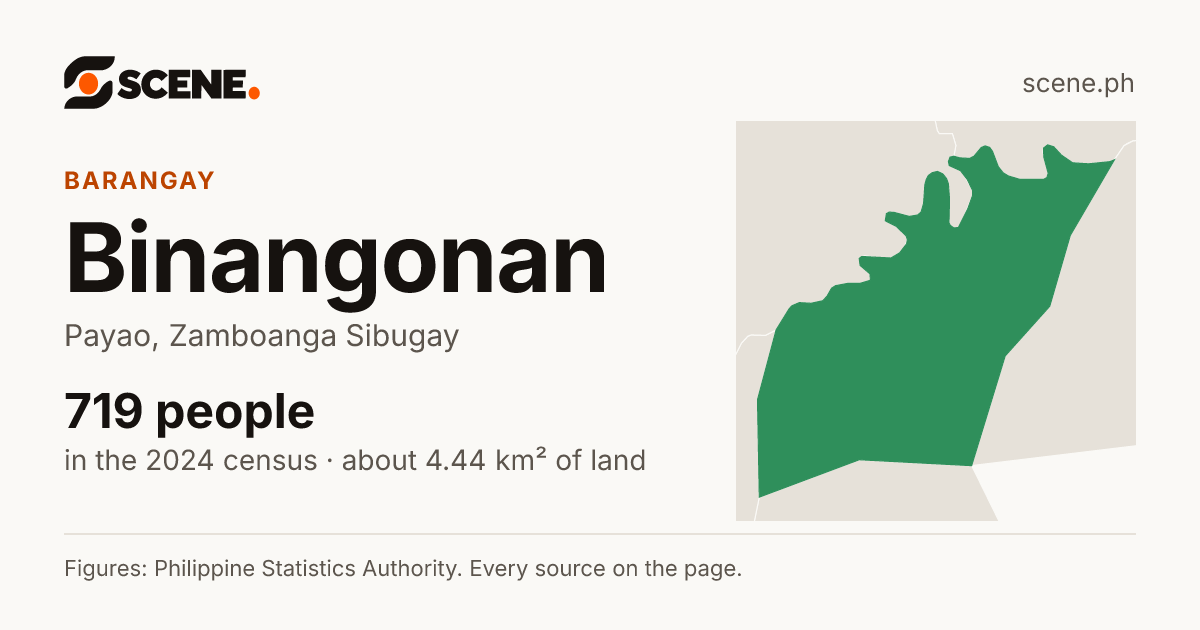 Binangonan, Payao, barangay: 719 people in the 2024 census