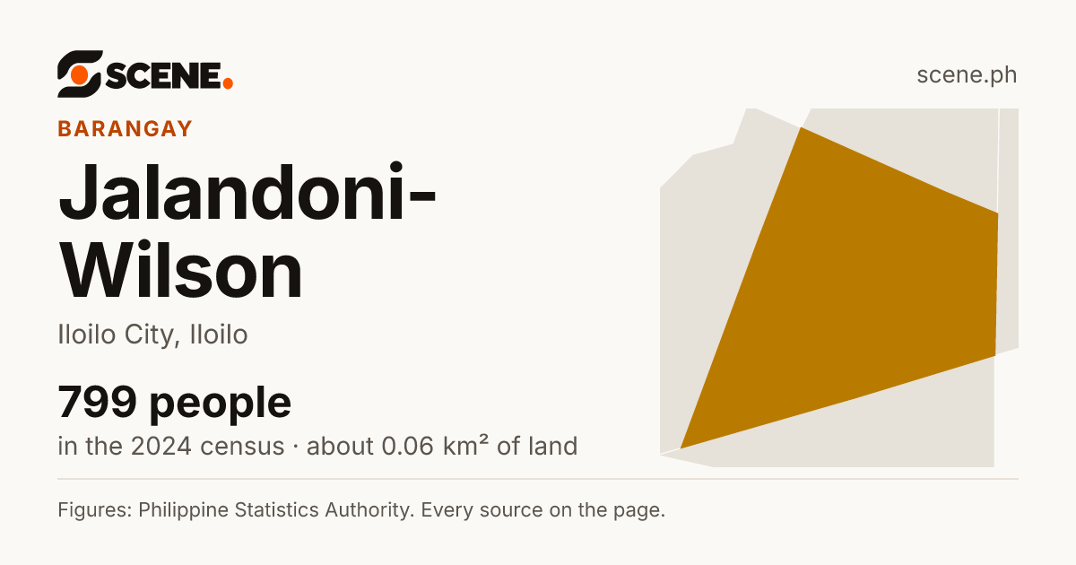 Jalandoni-Wilson, Iloilo City, barangay: 799 people in the 2024 census