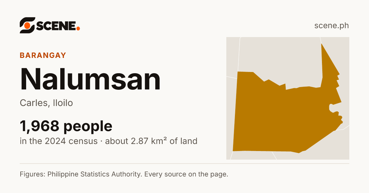 Nalumsan, Carles, barangay: 1,968 people in the 2024 census
