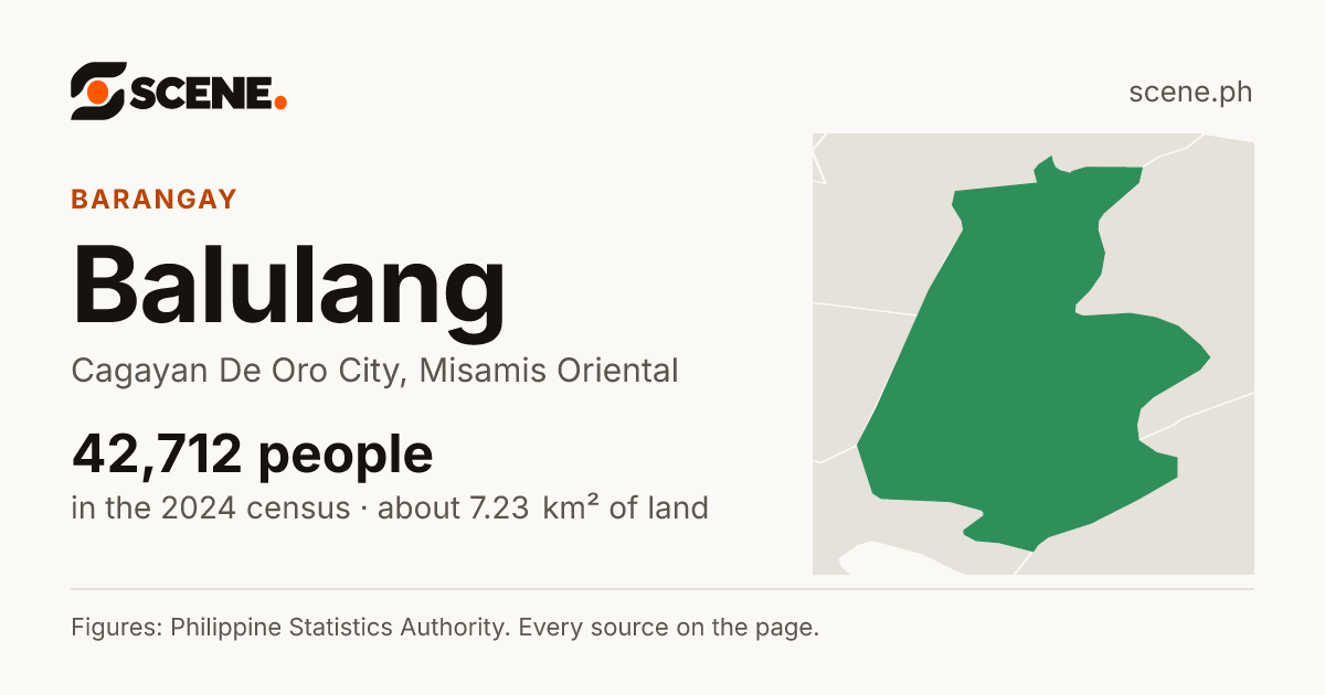 Balulang, Cagayan De Oro City, barangay: 42,712 people in the 2024 census