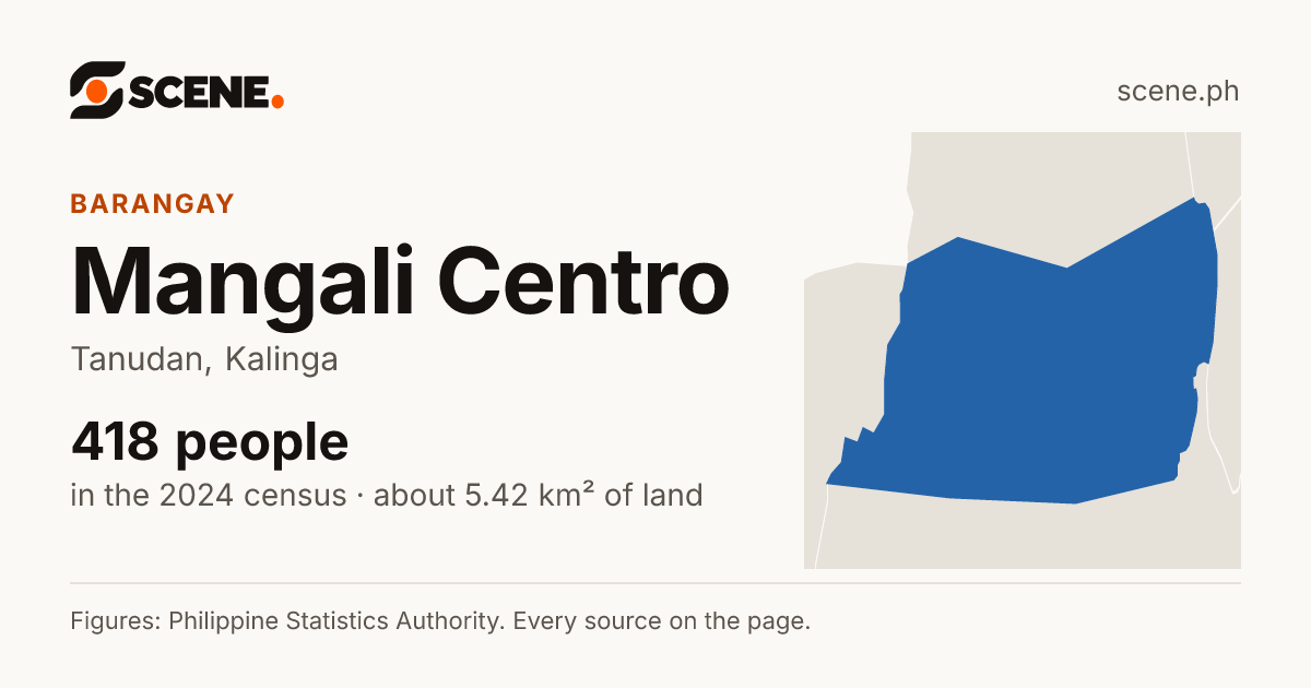Mangali Centro, Tanudan, barangay: 418 people in the 2024 census