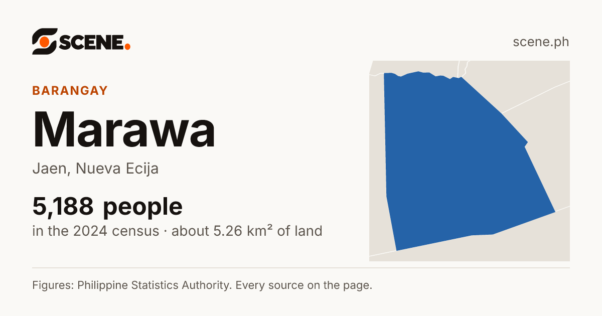Marawa, Jaen, barangay: 5,188 people in the 2024 census