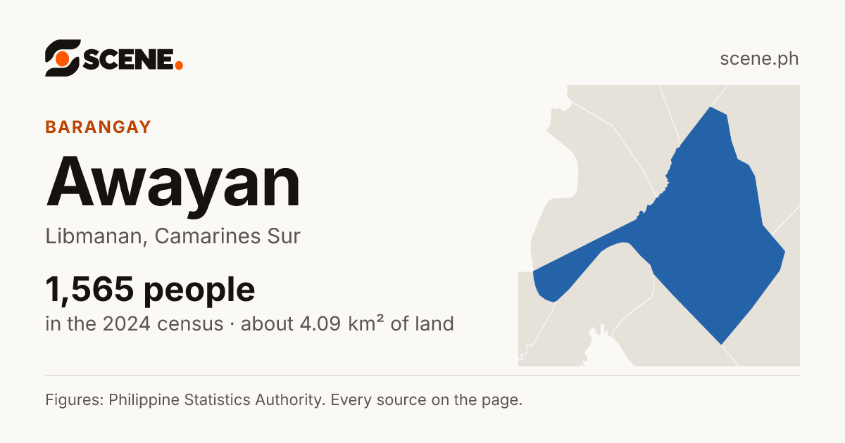 Awayan, Libmanan, barangay: 1,565 people in the 2024 census