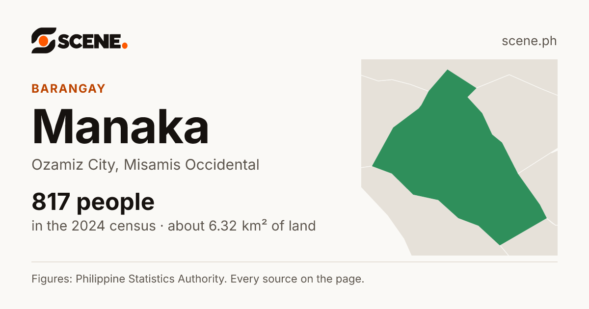 Manaka, Ozamiz City, barangay: 817 people in the 2024 census