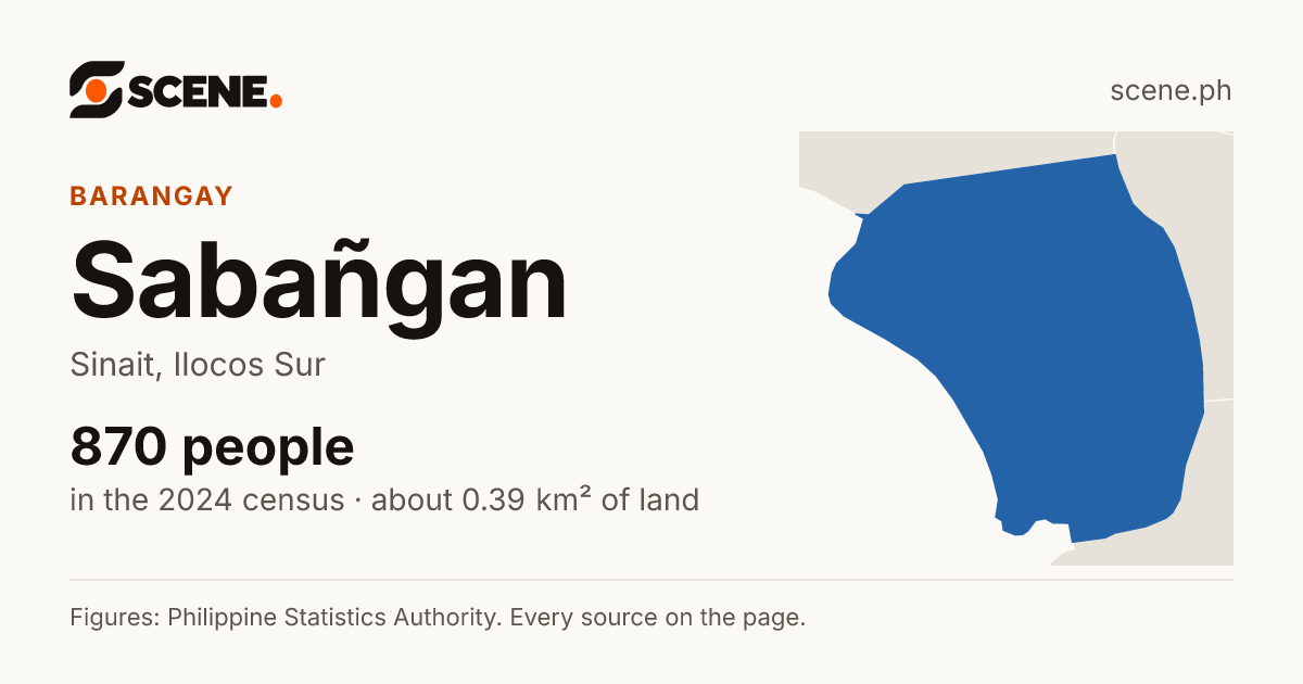Sabañgan, Sinait, barangay: 870 people in the 2024 census