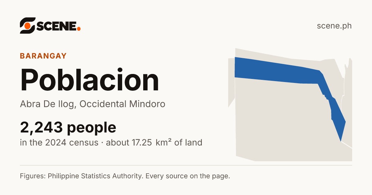 Poblacion, Abra De Ilog, barangay: 2,243 people in the 2024 census