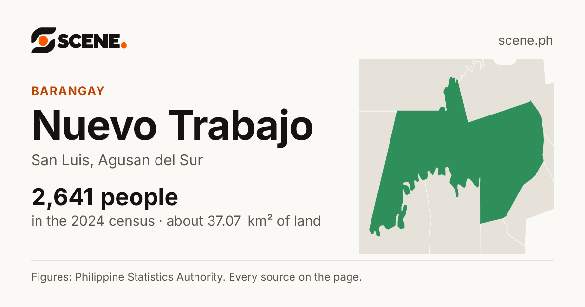 Nuevo Trabajo, San Luis, barangay: 2,641 people in the 2024 census