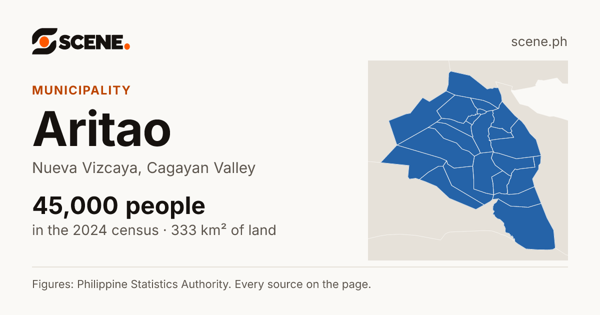 Aritao, Nueva Vizcaya, municipality: 45,000 people in the 2024 census