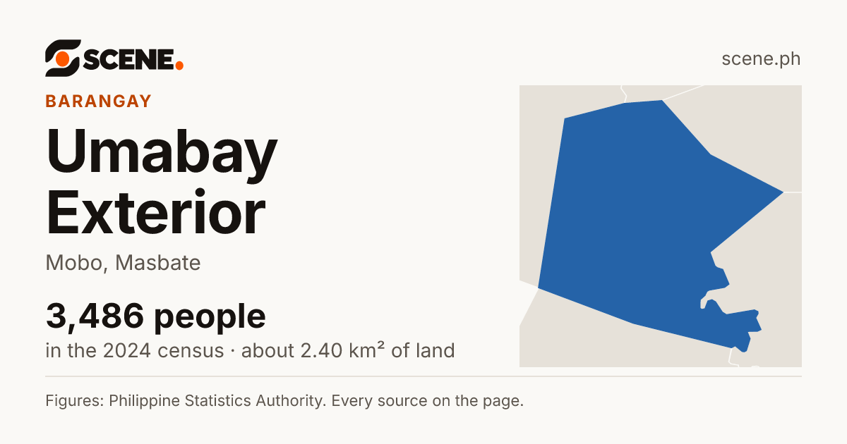 Umabay Exterior, Mobo, barangay: 3,486 people in the 2024 census