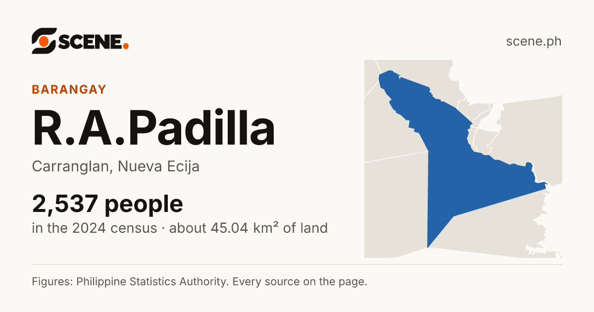 R.A.Padilla, Carranglan, barangay: 2,537 people in the 2024 census