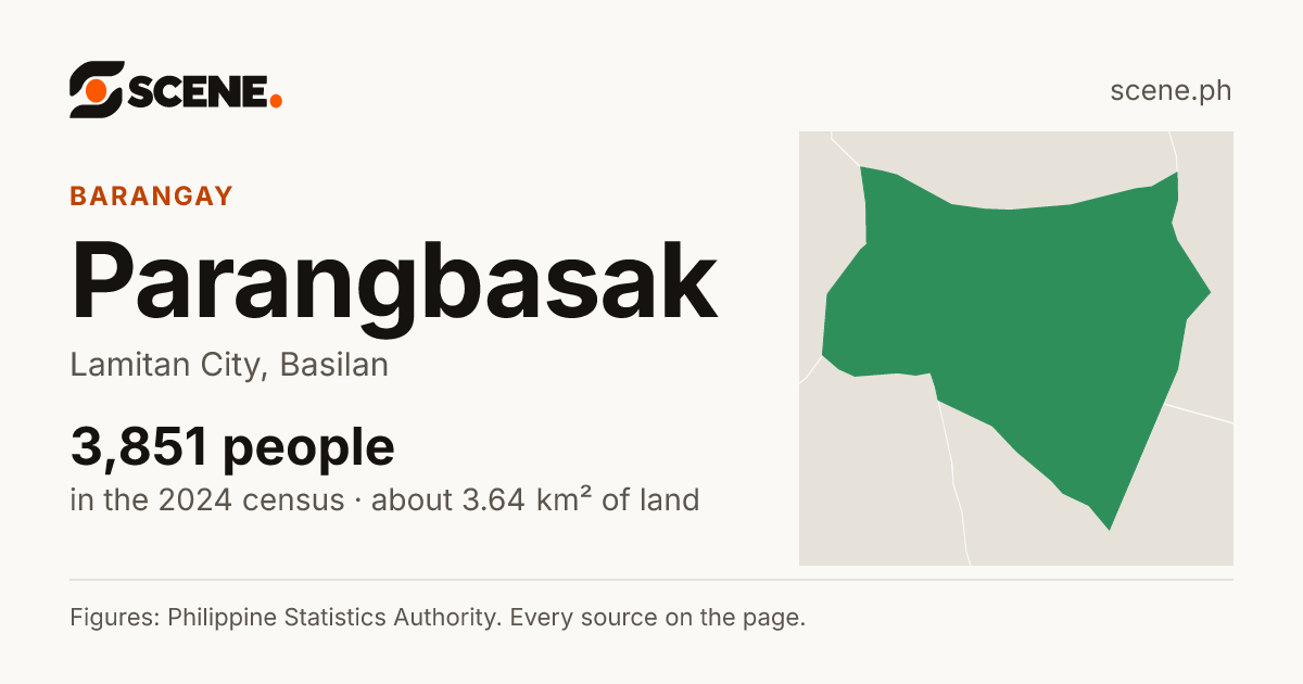 Parangbasak, Lamitan City, barangay: 3,851 people in the 2024 census