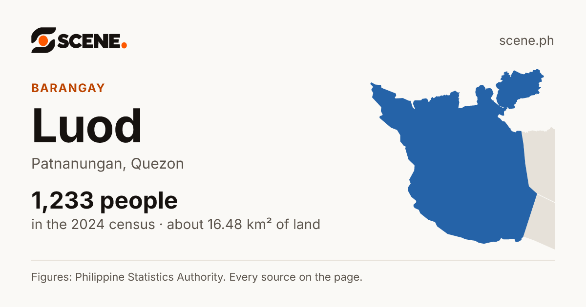 Luod, Patnanungan, barangay: 1,233 people in the 2024 census