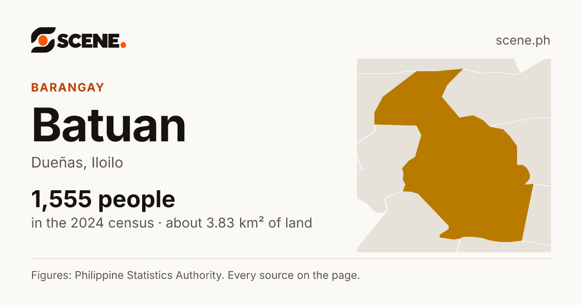 Batuan, Dueñas, barangay: 1,555 people in the 2024 census
