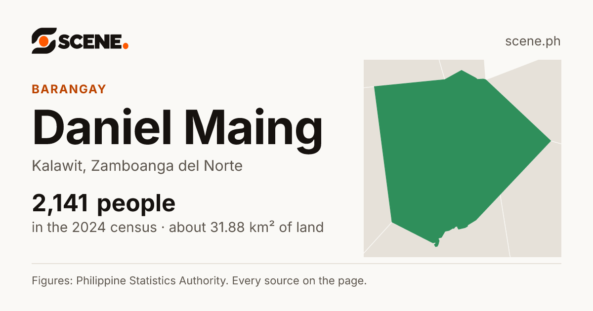 Daniel Maing, Kalawit, barangay: 2,141 people in the 2024 census